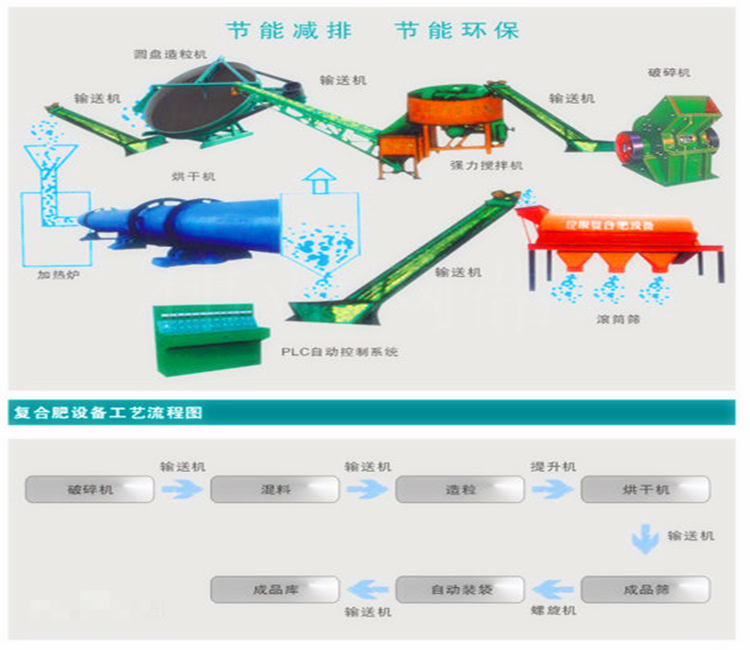 烘干機.jpg