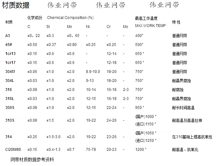 偉業(yè)網(wǎng)帶材質(zhì)數(shù)據(jù)參考.jpg